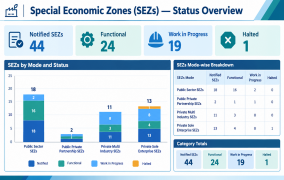 SEZ Status Image